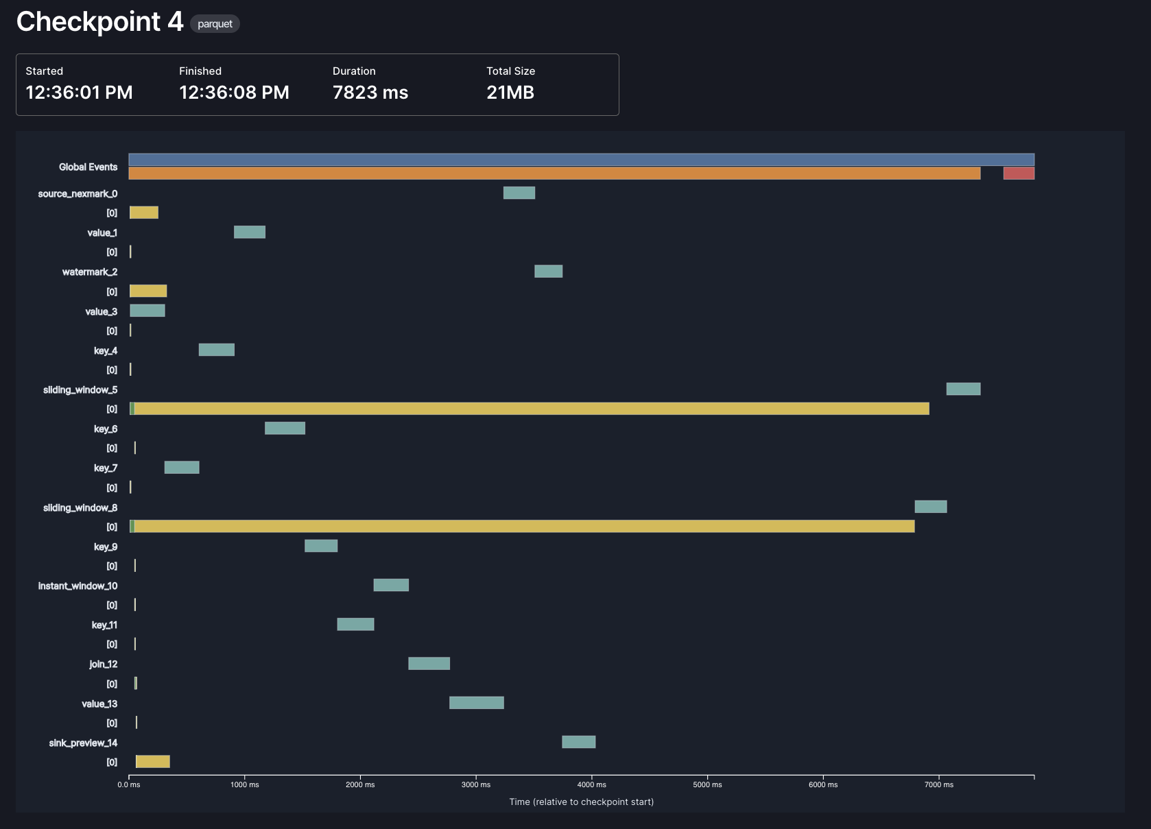 The new Arroyo checkpointing details page